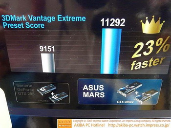 Asus GeForce GTX 295 MARS